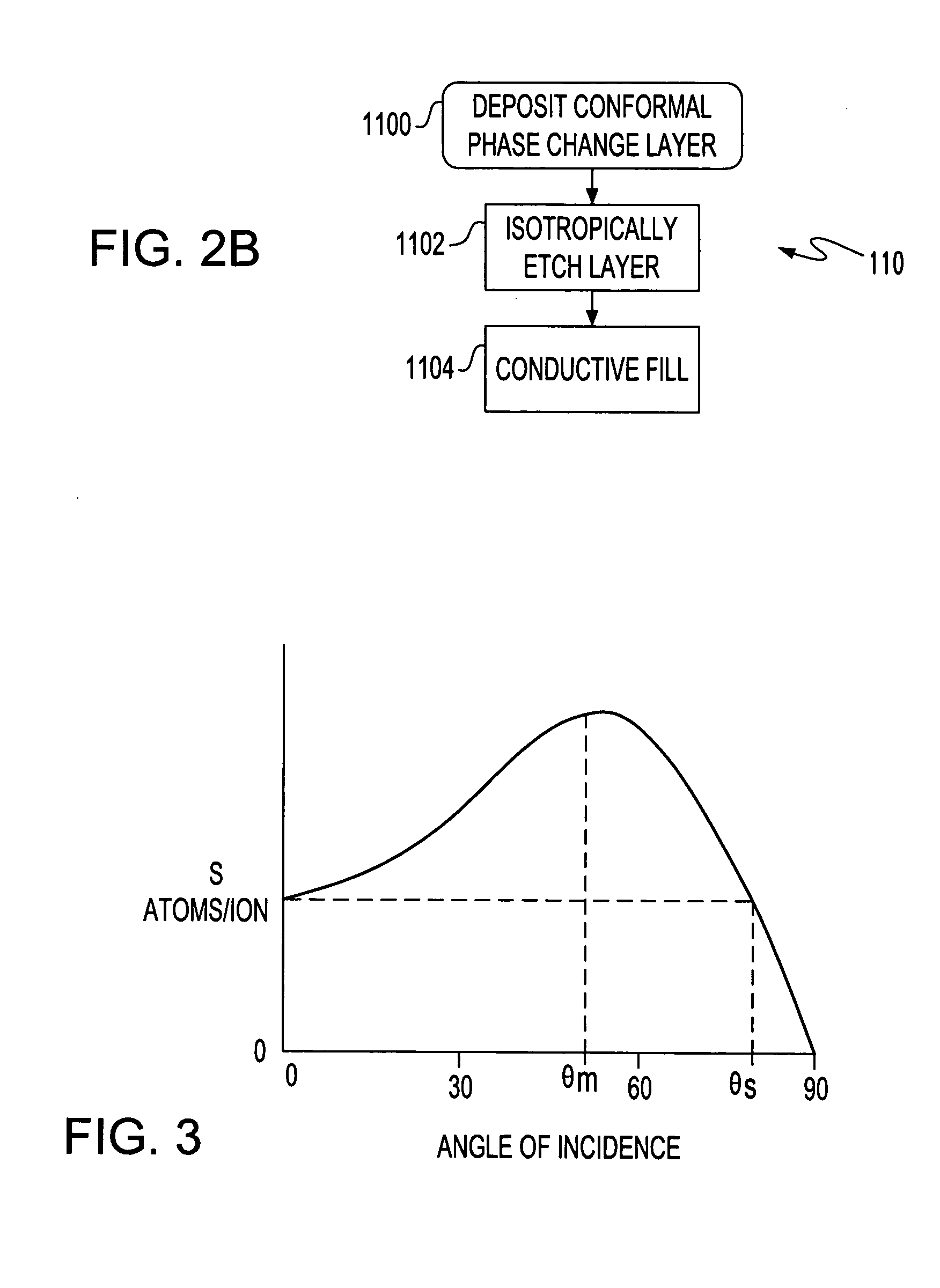 Phase change tip storage cell