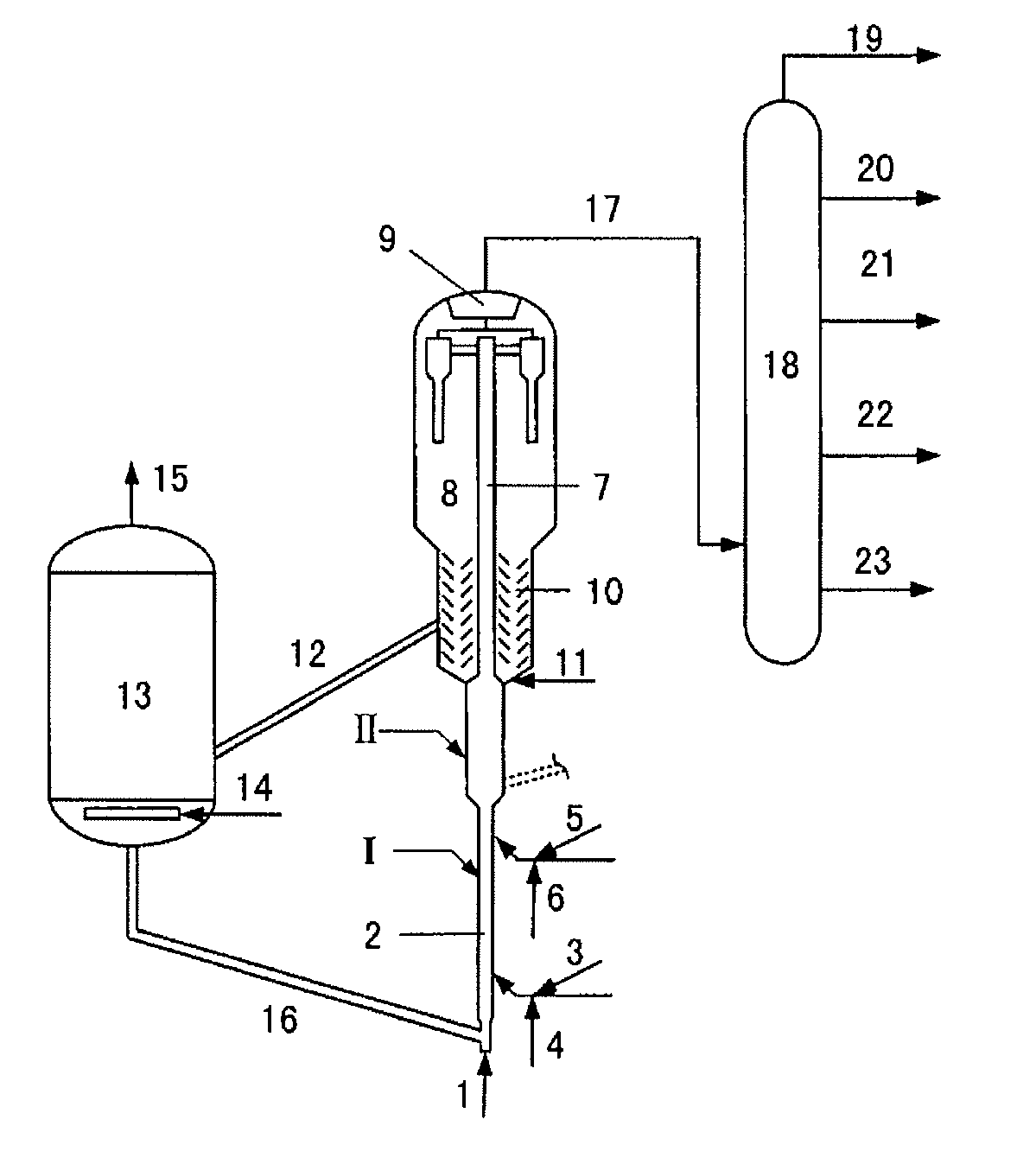 Catalytic conversion process