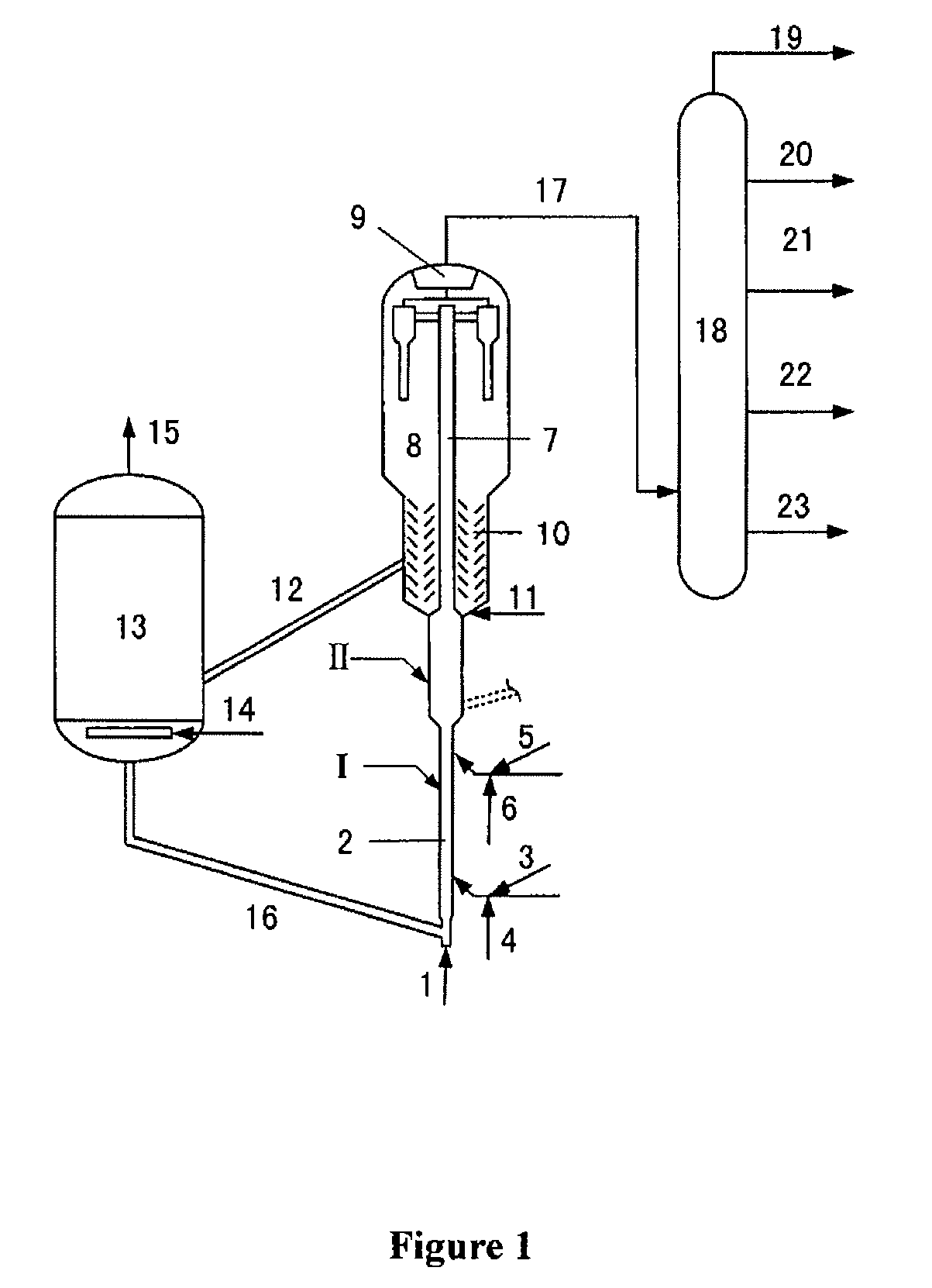 Catalytic conversion process