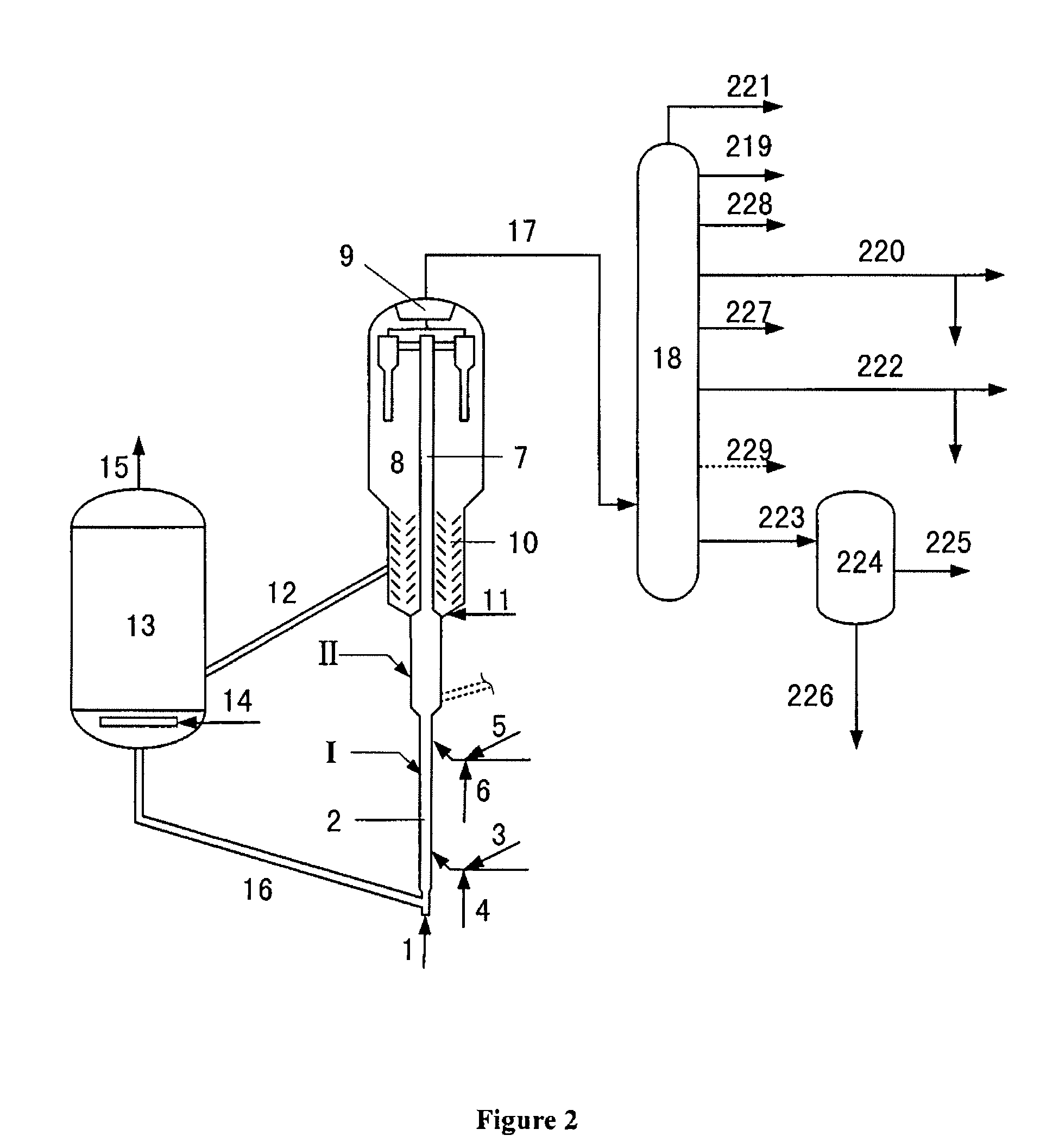 Catalytic conversion process