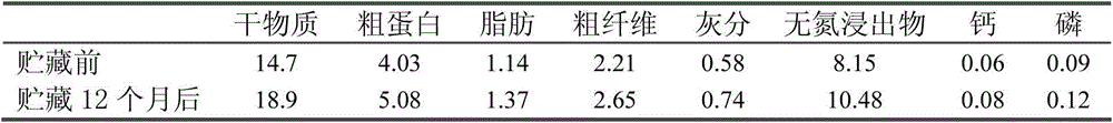 Long-term storage method of grain dreg type feed