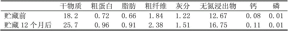 Long-term storage method of grain dreg type feed