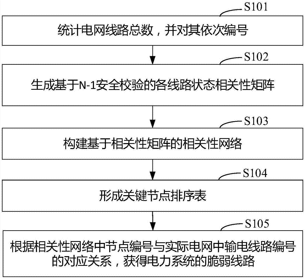 Switching-on and switching-off delay setting calculation method capable of restraining converter transformer magnetizing inrush current