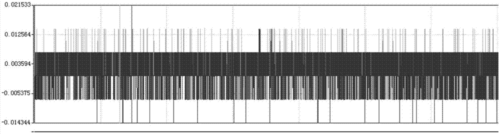 Switching-on and switching-off delay setting calculation method capable of restraining converter transformer magnetizing inrush current