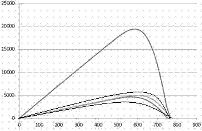 Photovoltaic array serial-parallel mismatch loss analysis method