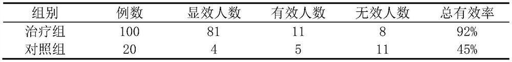 Citrus chachiensis hortorum oil composition as well as preparation method and application thereof