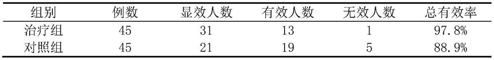 Citrus chachiensis hortorum oil composition as well as preparation method and application thereof