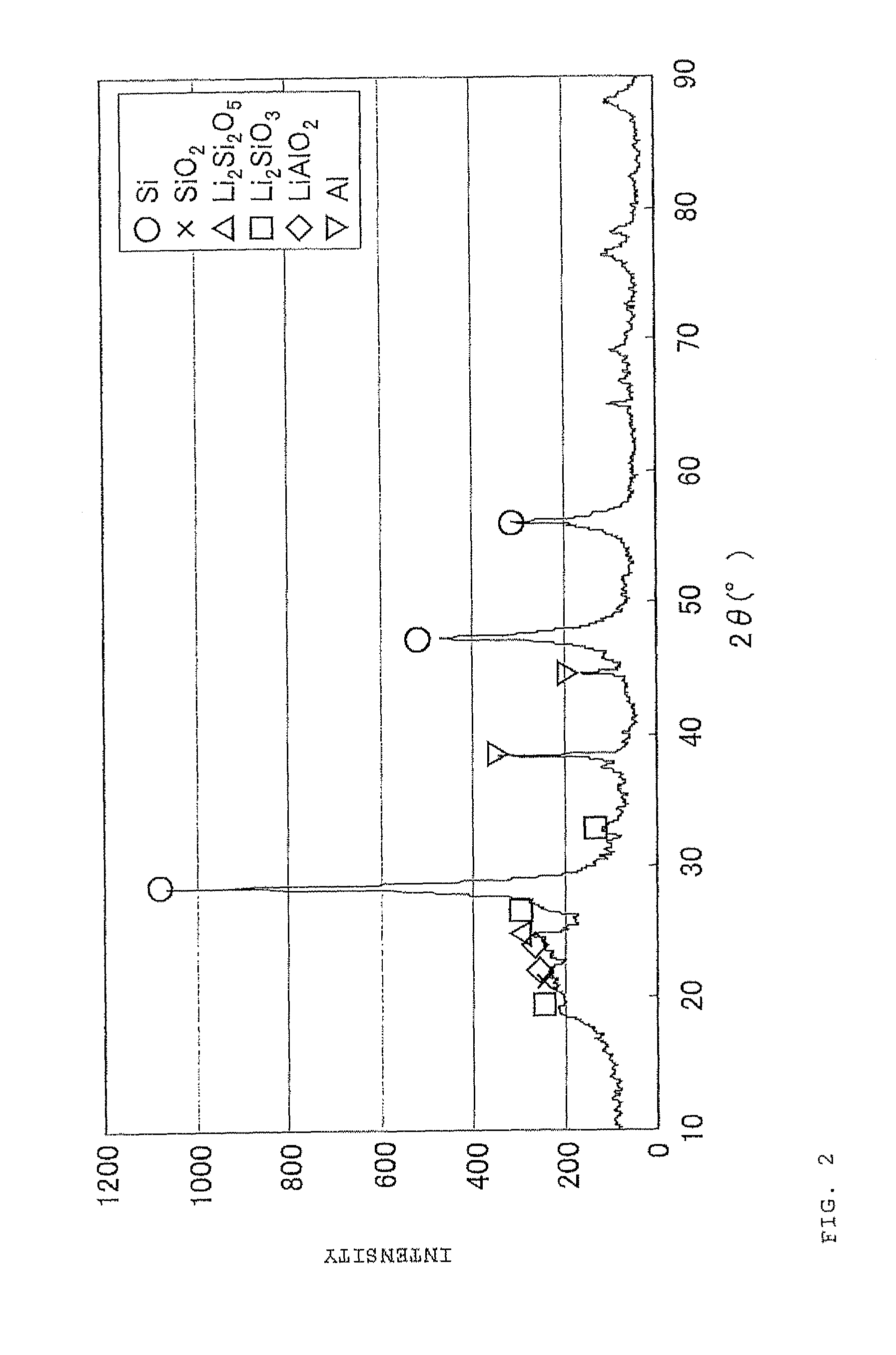 Negative electrode material for secondary battery having lithium-doped silicon-silicon oxide composite