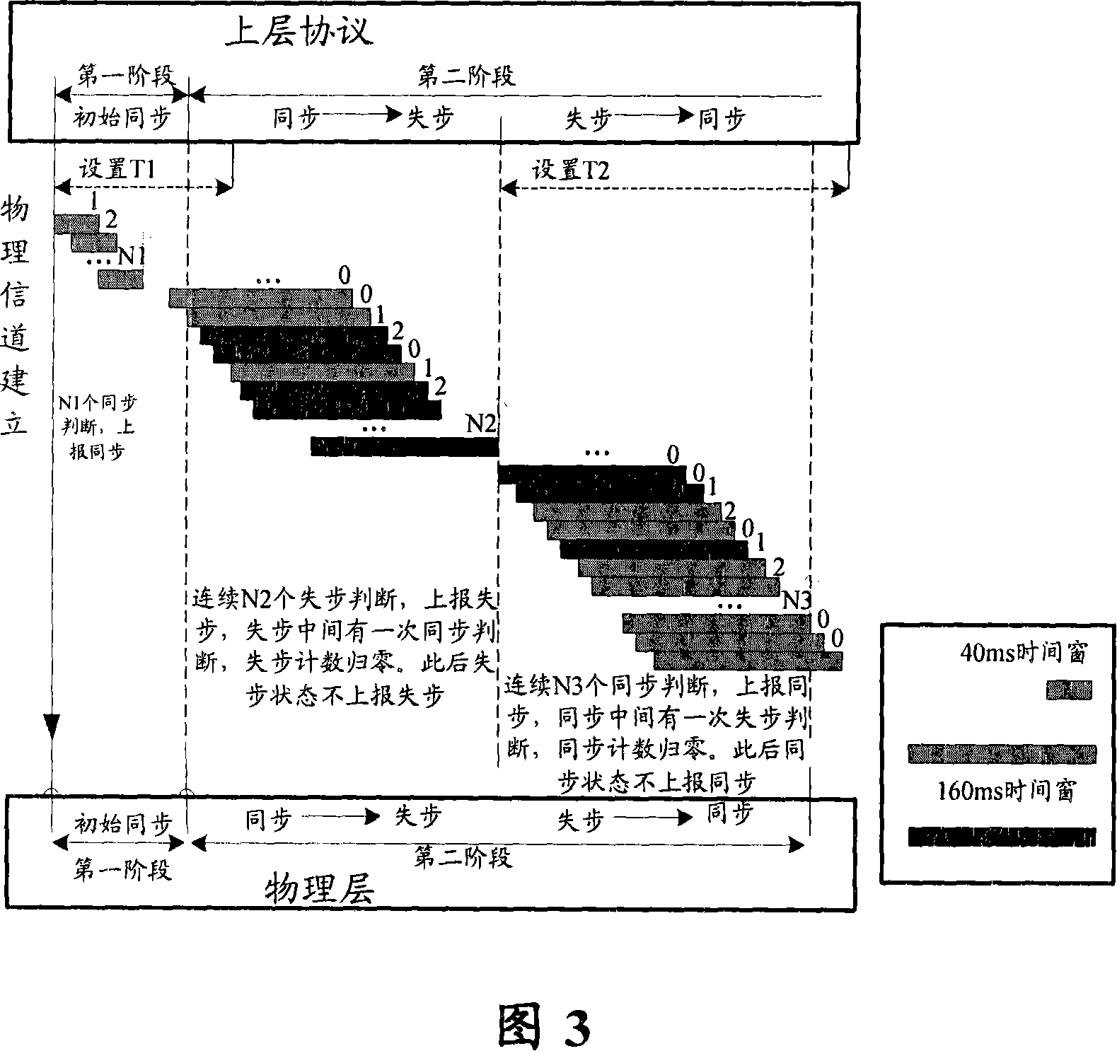 Synchronizing or desynchronizing state reporting method of physical layer downlink