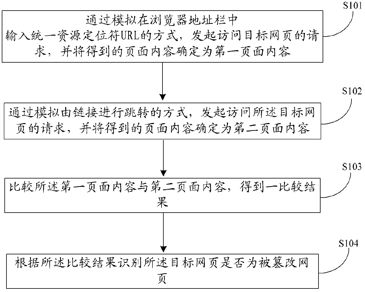 Method and device for identifying falsified webpage