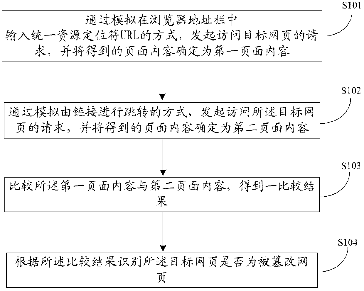 Method and device for identifying falsified webpage