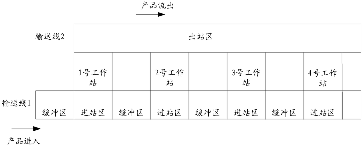 Working station allocation processing method, device and system