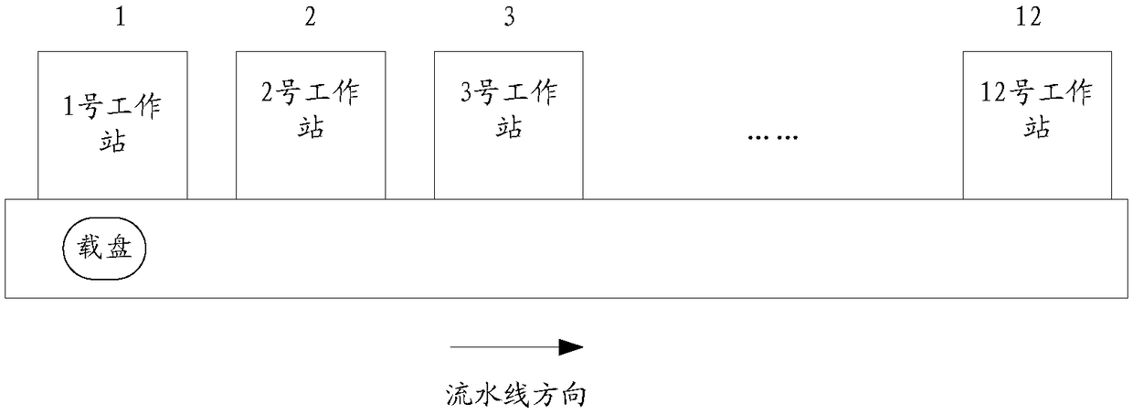 Working station allocation processing method, device and system