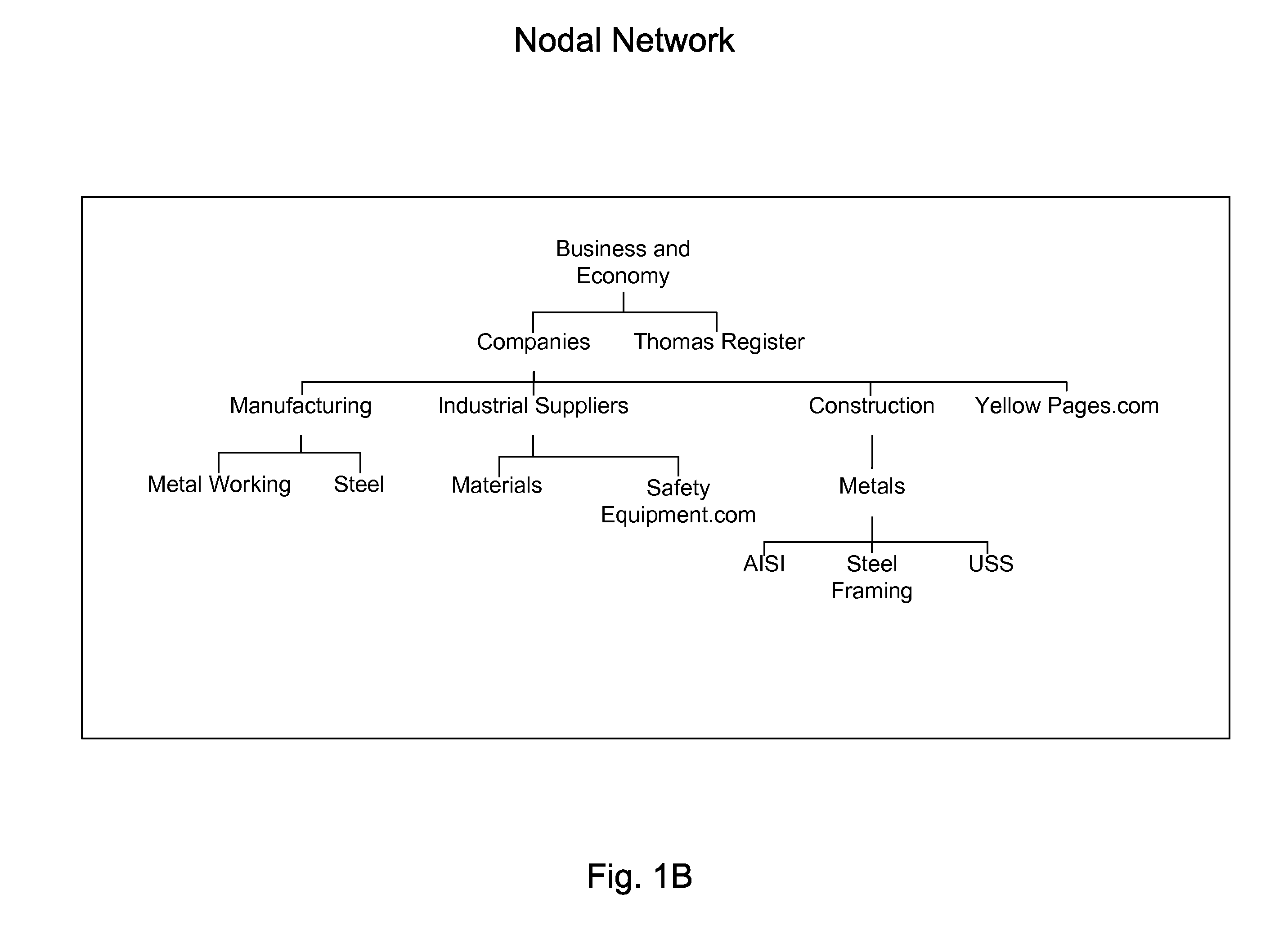 Computer graphic display visualization system and method