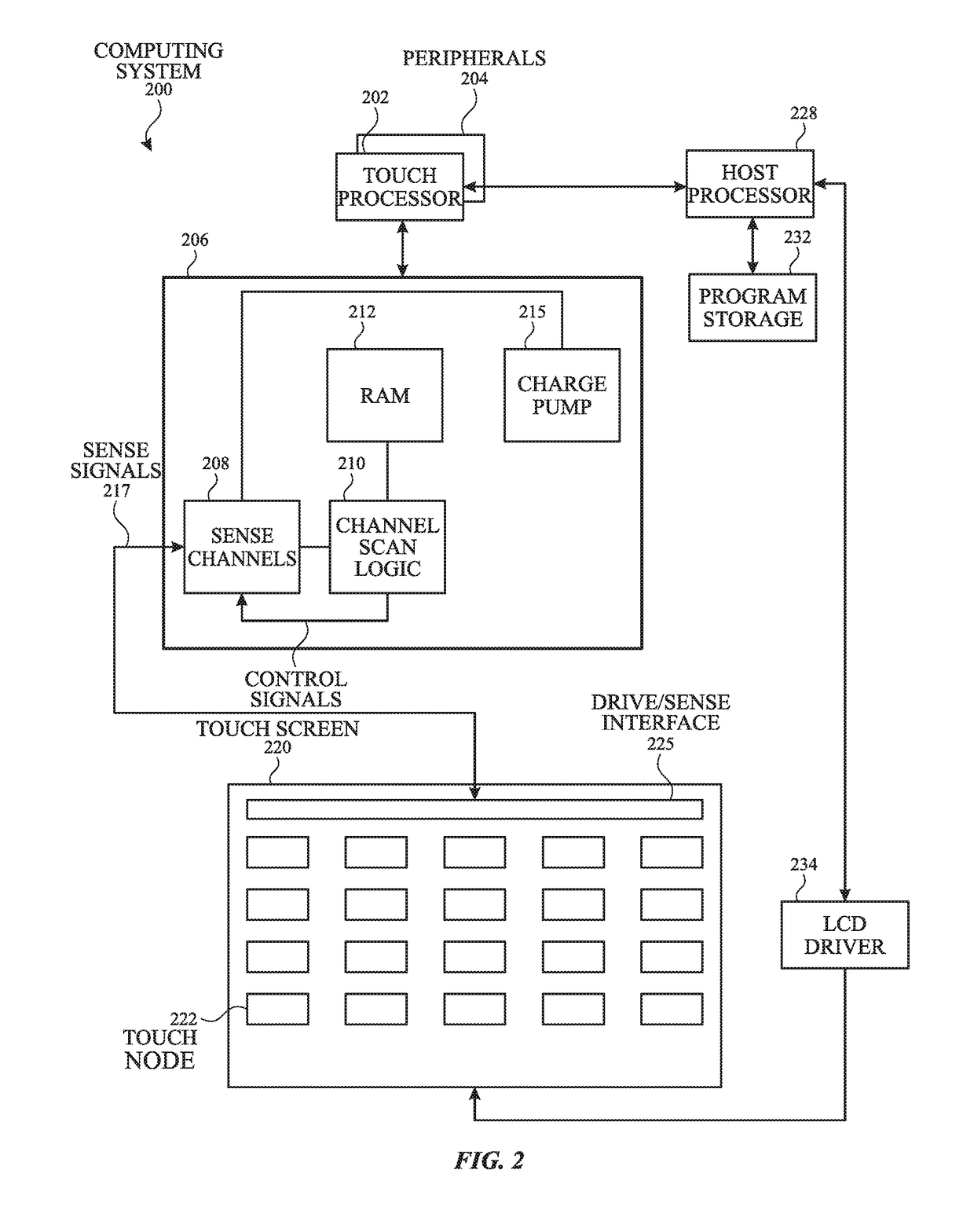 Flexible scan plan using coarse mutual capacitance and fully-guarded measurements