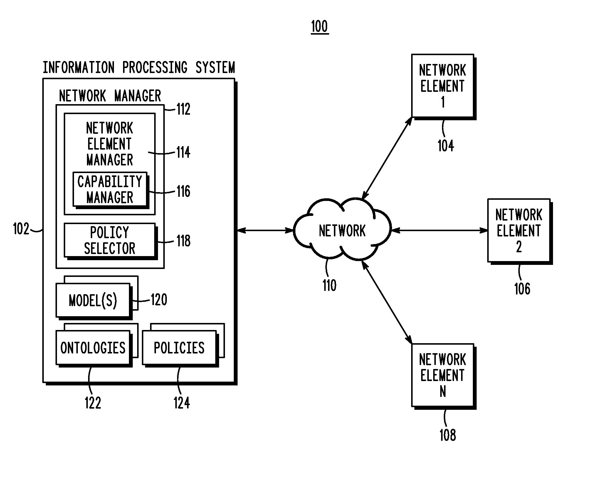 Capability management for network elements