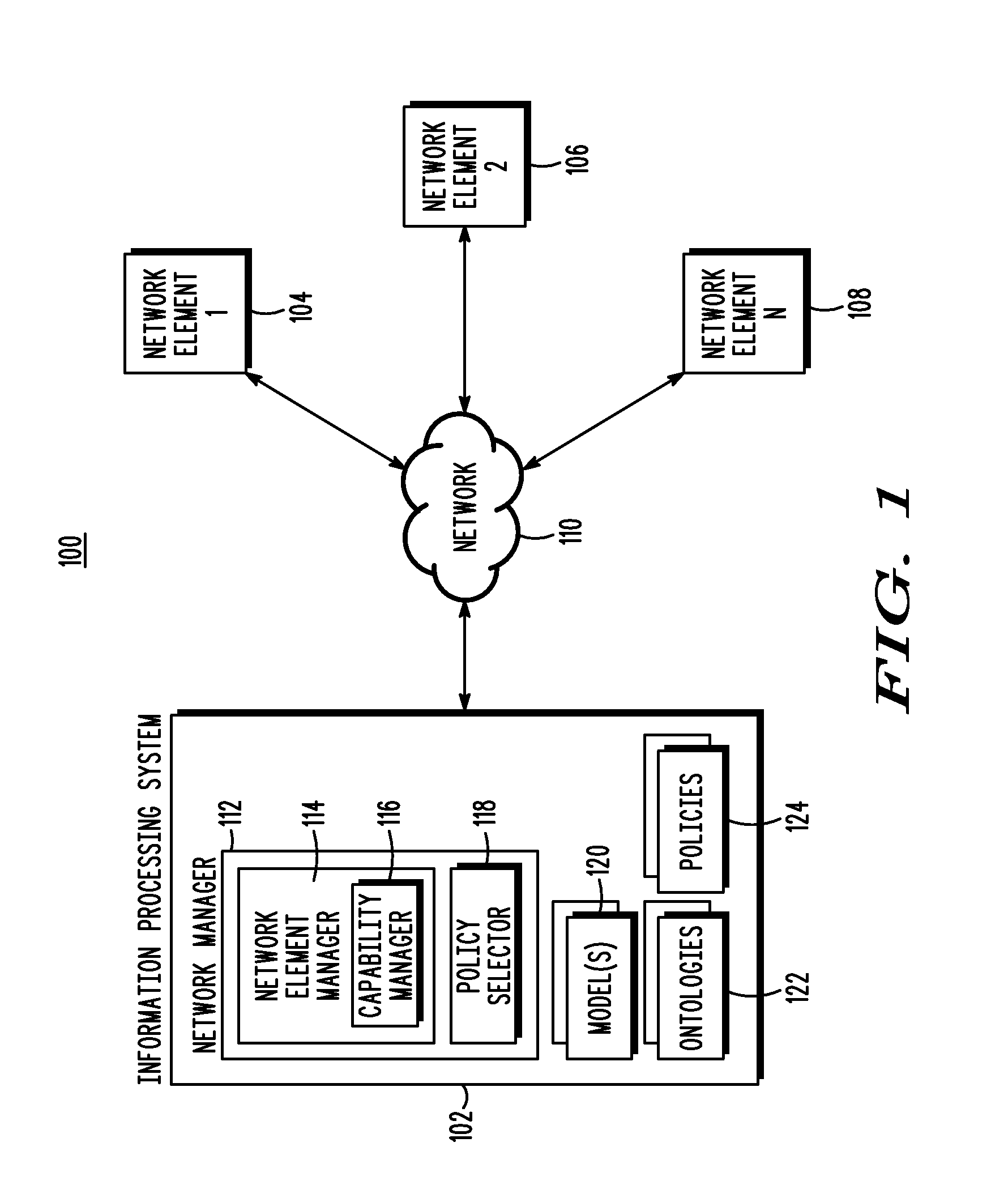 Capability management for network elements