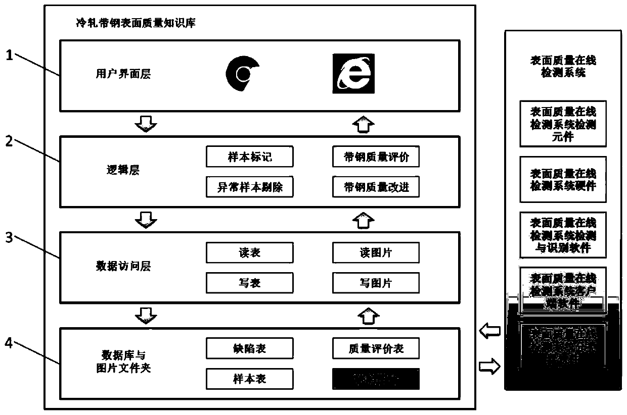 Cold-strip steel surface quality management system and method