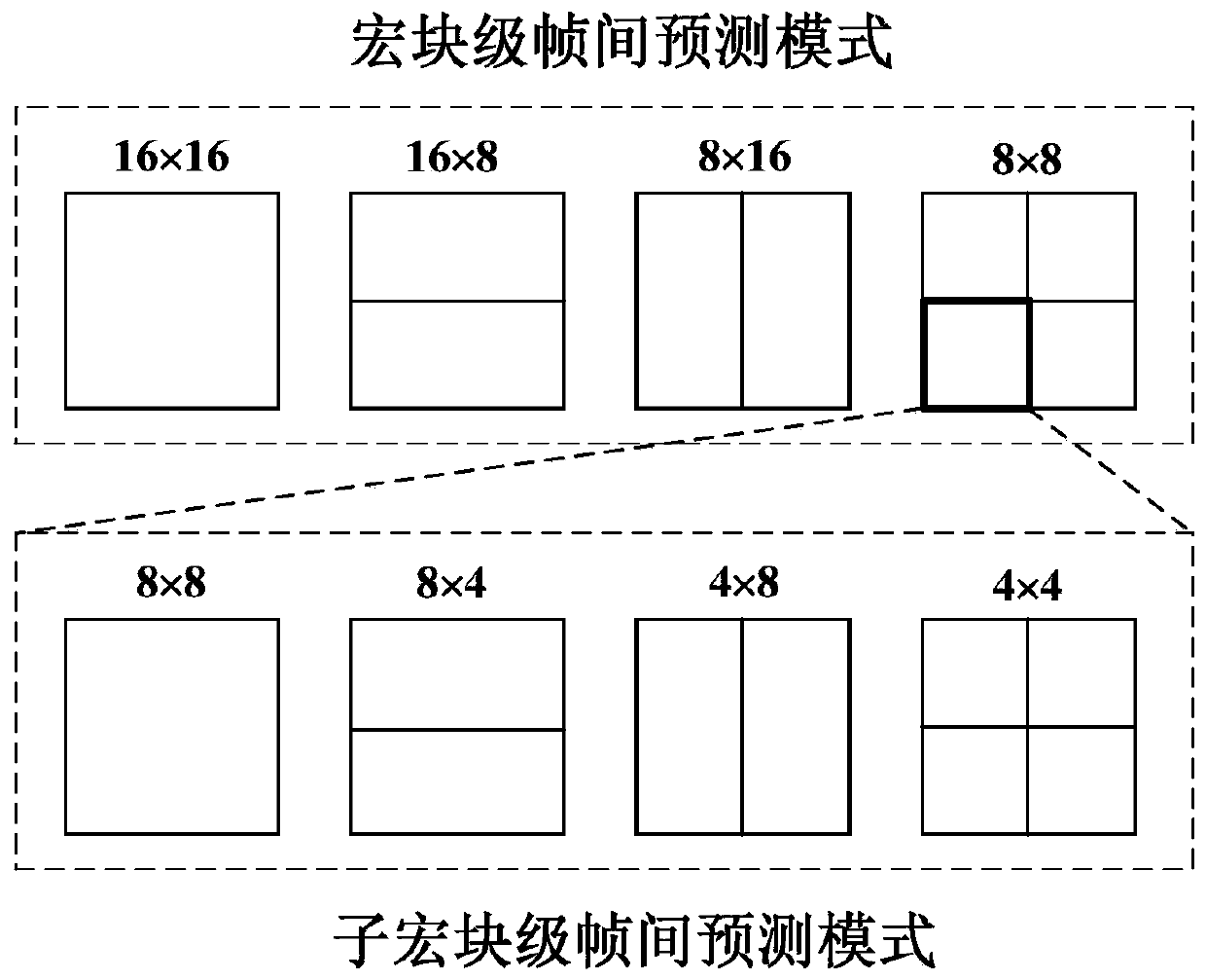 Video Steganalysis Method, Device, Equipment and Computer-Readable Storage Medium Based on Inter-frame Prediction Mode Recovery Feature Detection