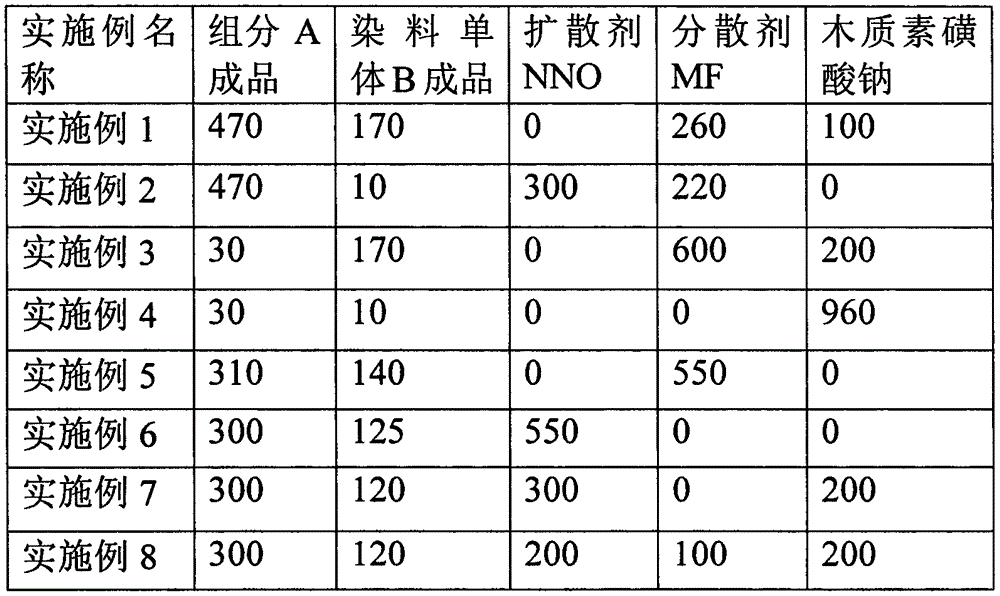 Low-temperature environment-friendly dispersed dye