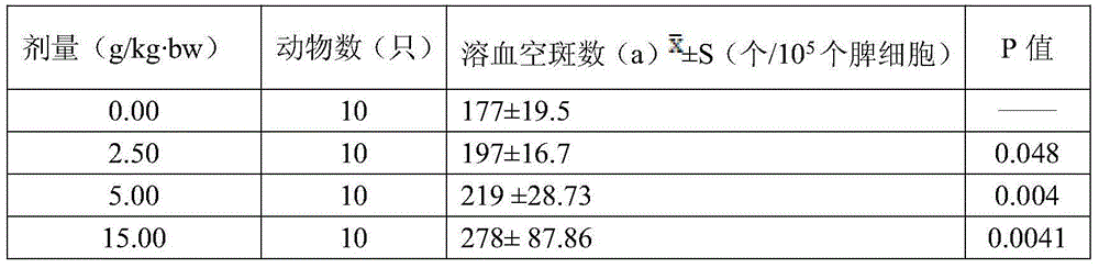 Food capable of improving immunity and preparation method thereof