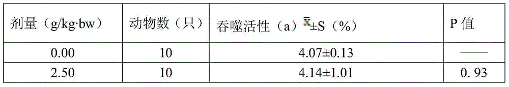 Food capable of improving immunity and preparation method thereof