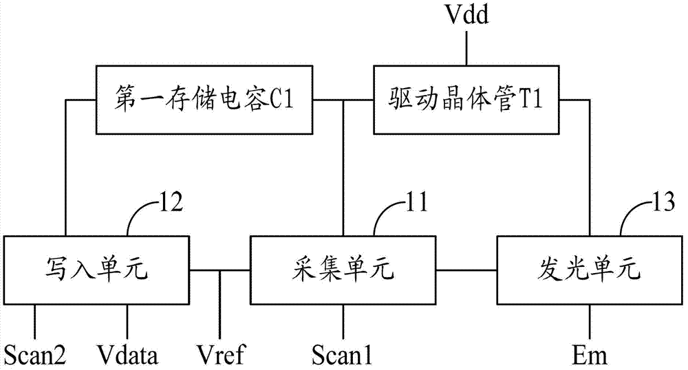 Pixel circuit, drive method, organic luminance display panel and display device thereof