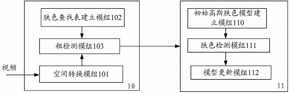 System and method for detecting colors of skin