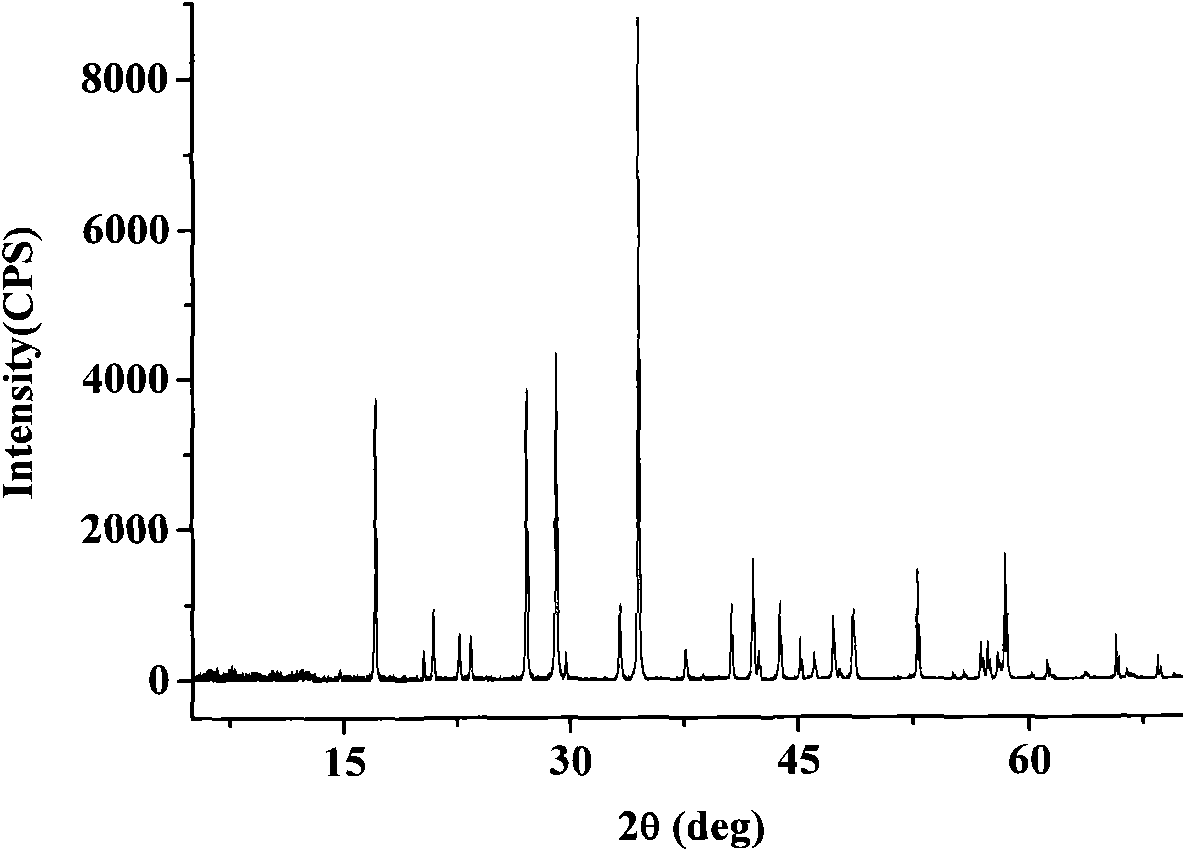 Preparation method of barium titanium silicate crystal