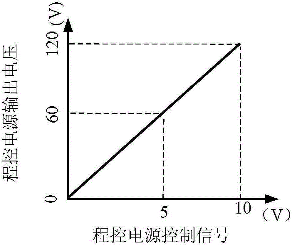 A Wide Temperature Range Control System for Source Blackbodies Under Vacuum Conditions