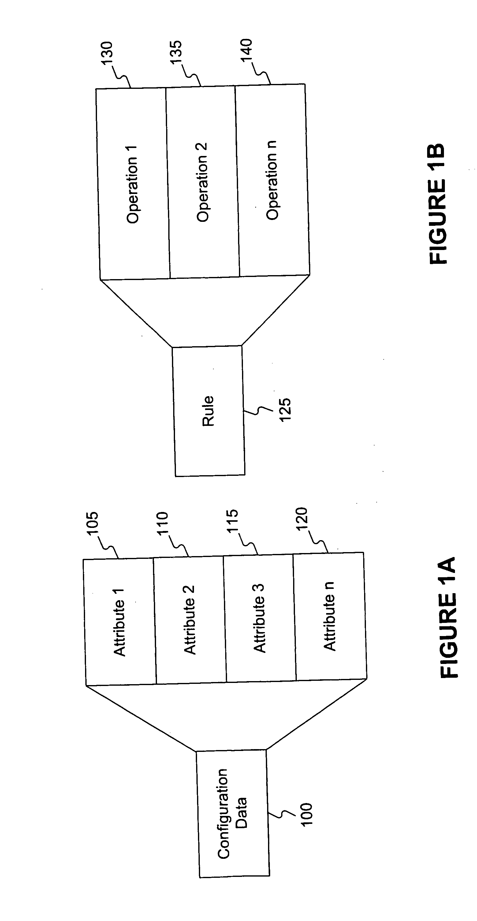 Methods of transforming application layer structure as objects