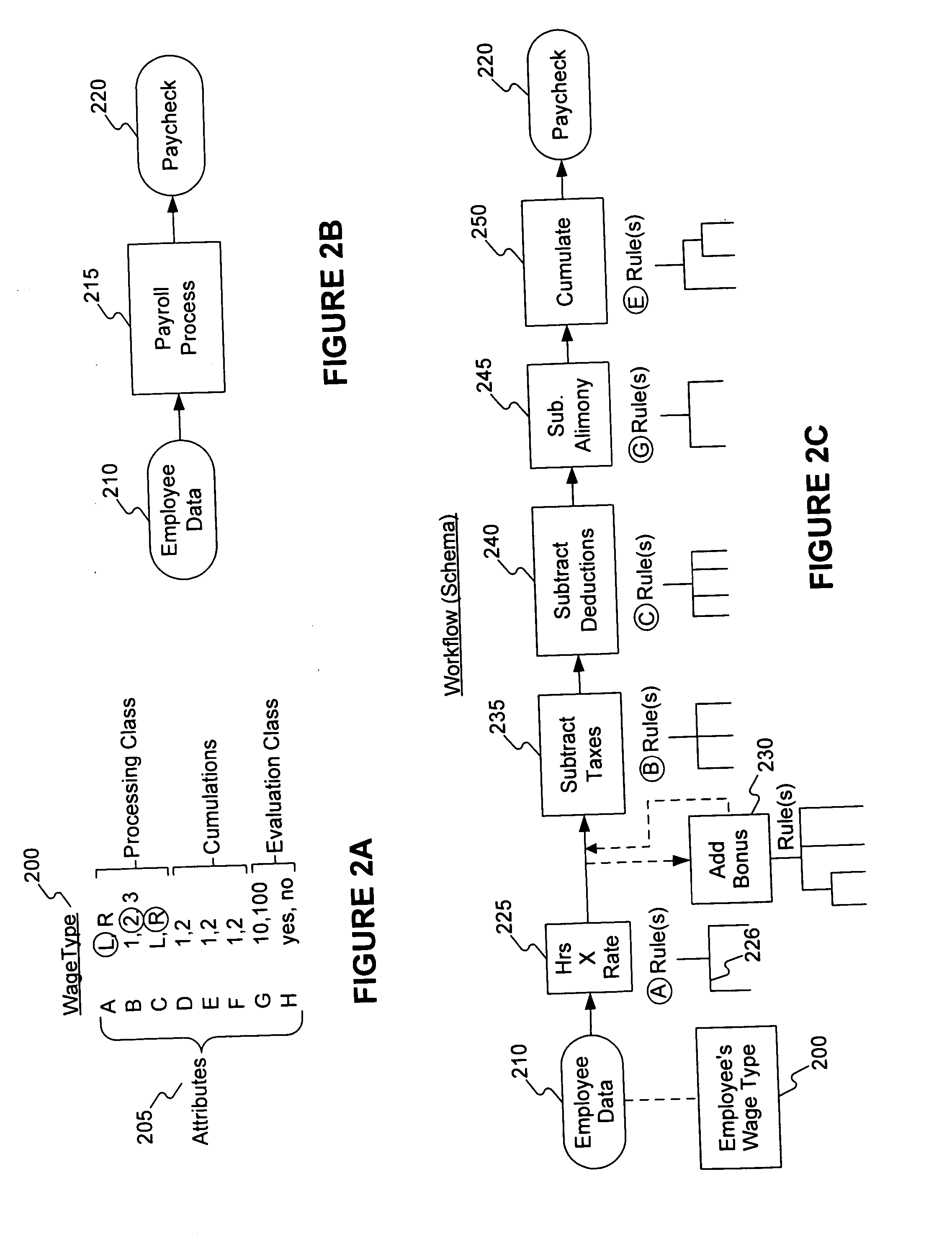 Methods of transforming application layer structure as objects