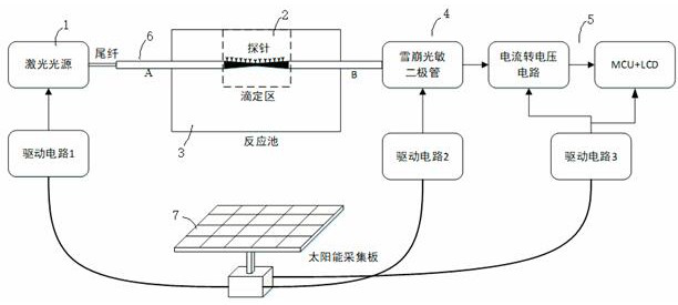 Uranyl ion titration detection method and device based on symmetrical optical fiber taper biosensing