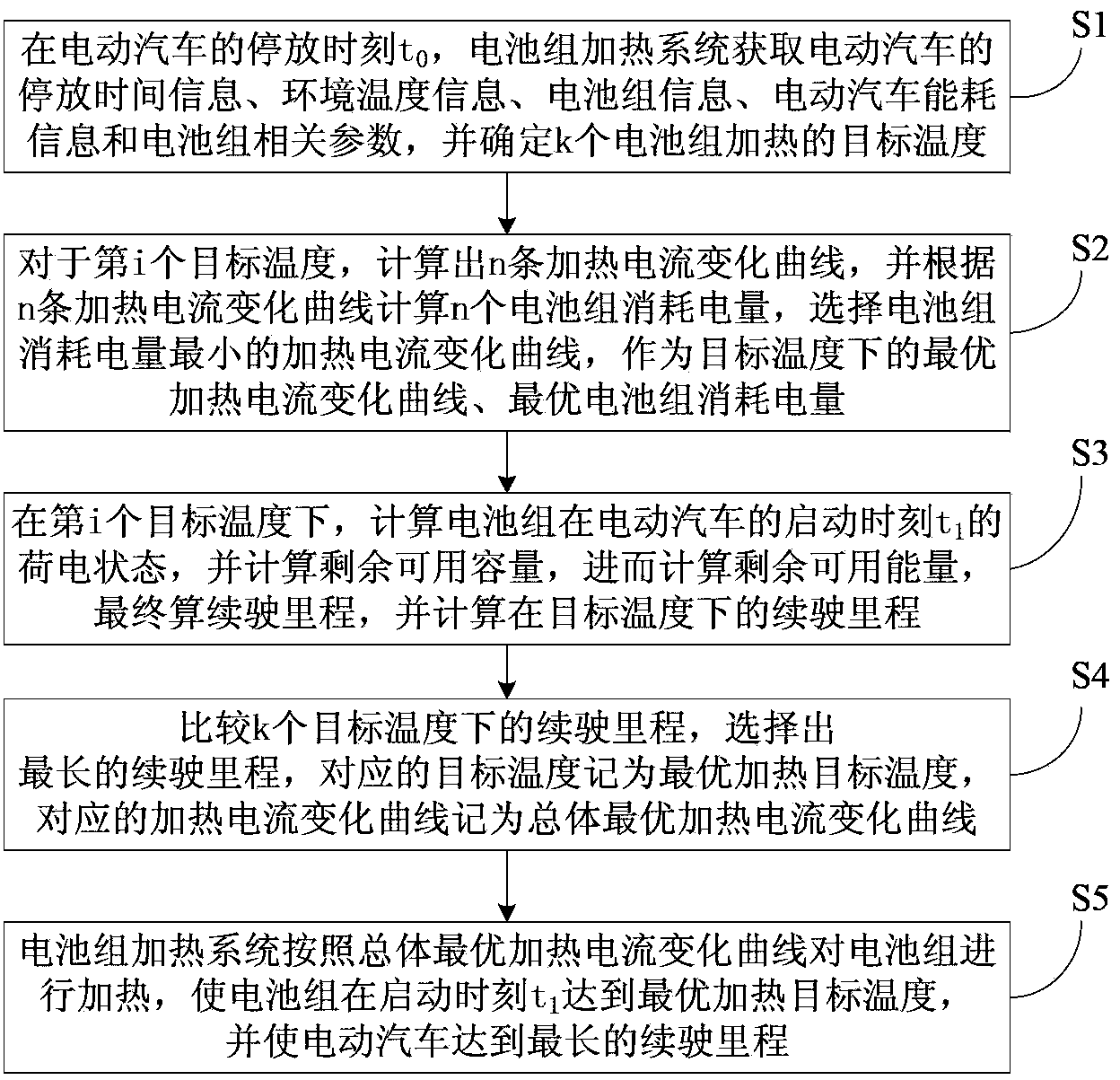 Electric automobile driving range optimization method based on battery pack heating