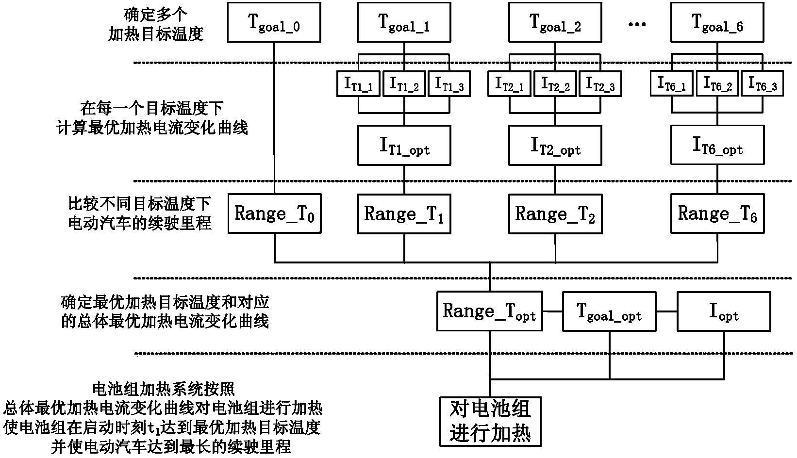 Electric automobile driving range optimization method based on battery pack heating