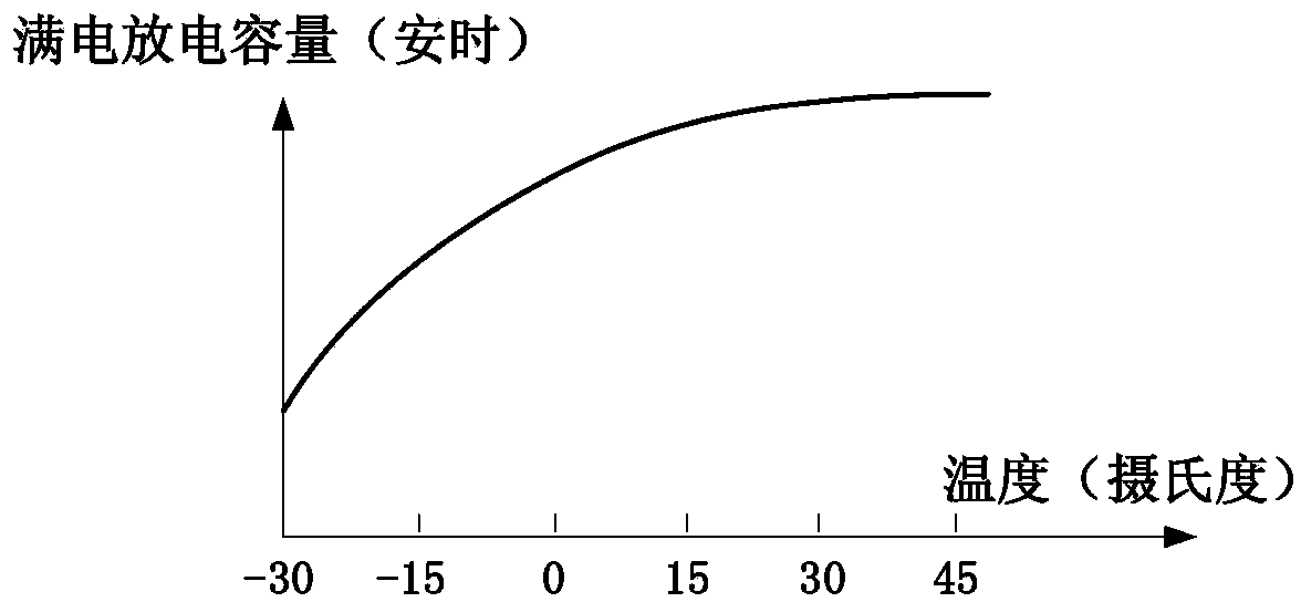 Electric automobile driving range optimization method based on battery pack heating