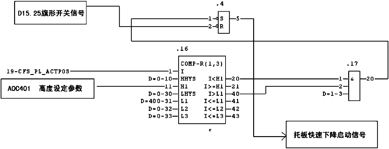 A pallet control method in high-speed wire production