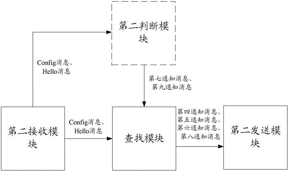 Method and device for achieving control channel binding