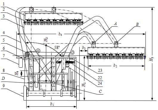 Shrub Longitudinal Sine Function Distribution Pruning Actuator