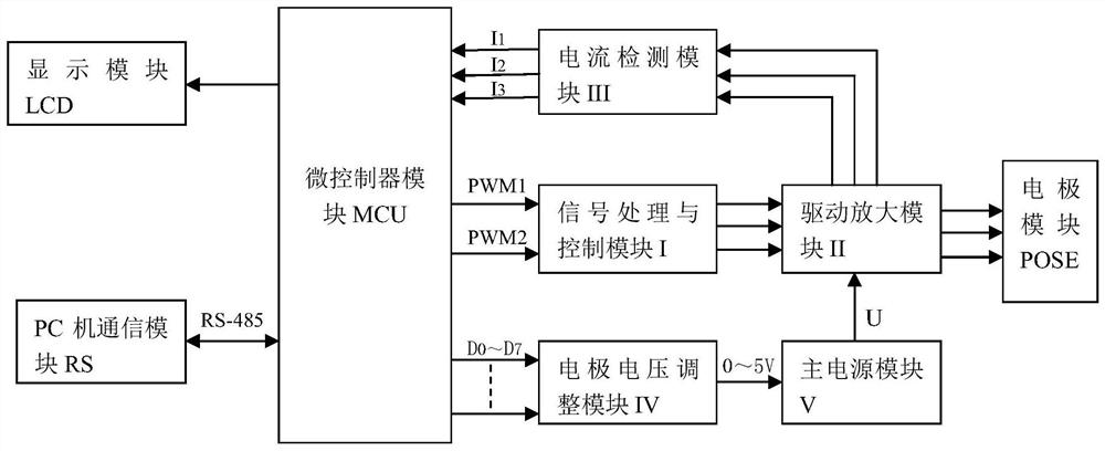 Circulating water softening system based on variable frequency pulse electric field and its realization method