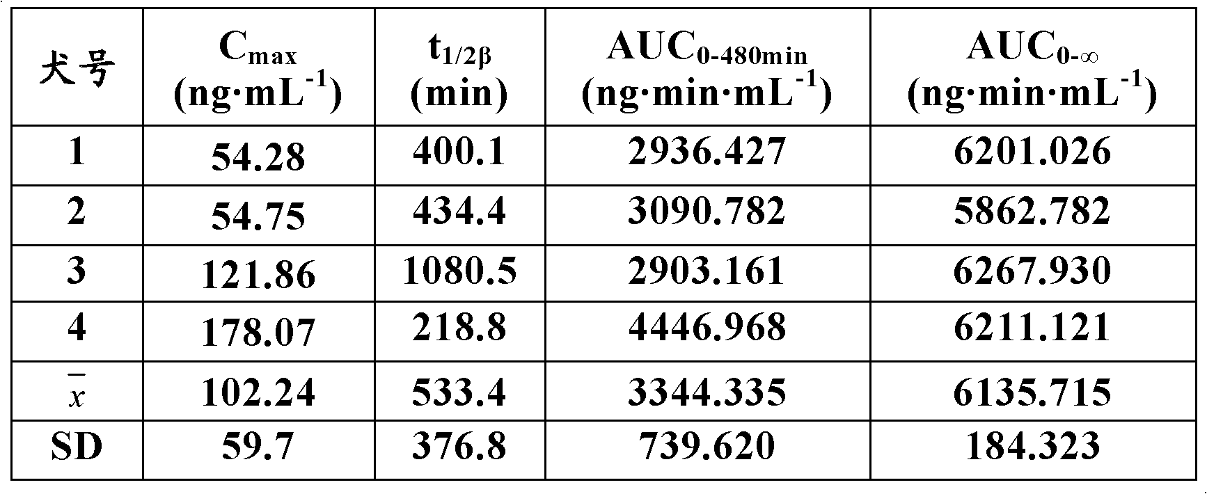 Liquid medicine composition of Ramosetron