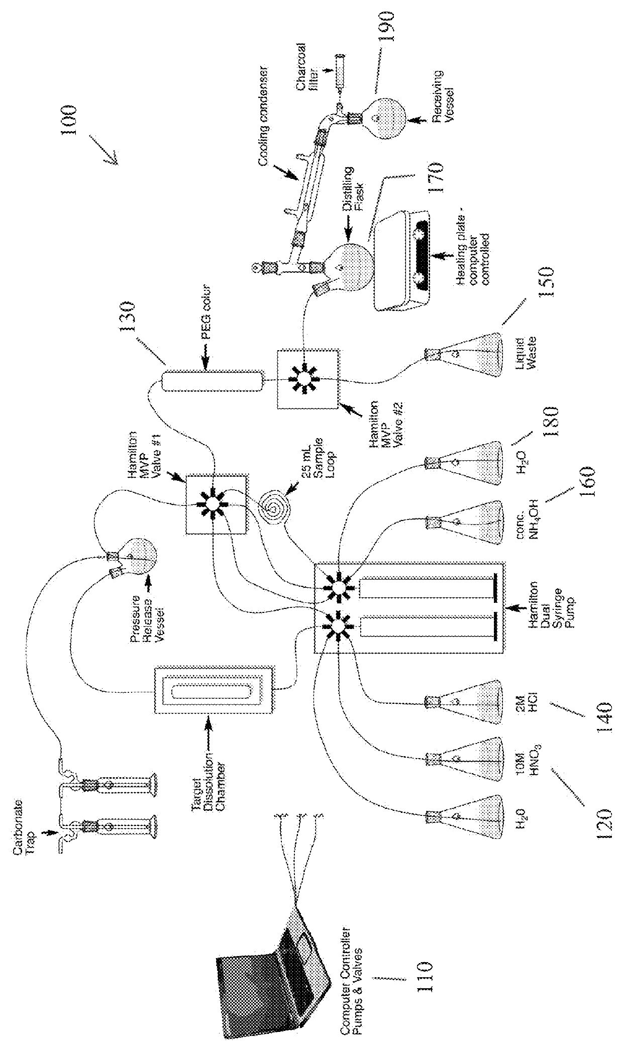 Process for isolation and purification of astatine-211