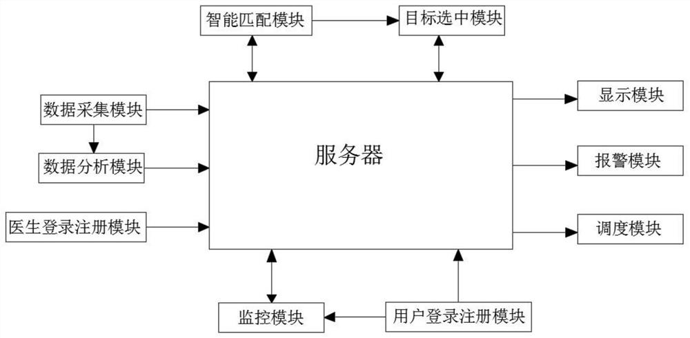 Medical supervision system based on big data