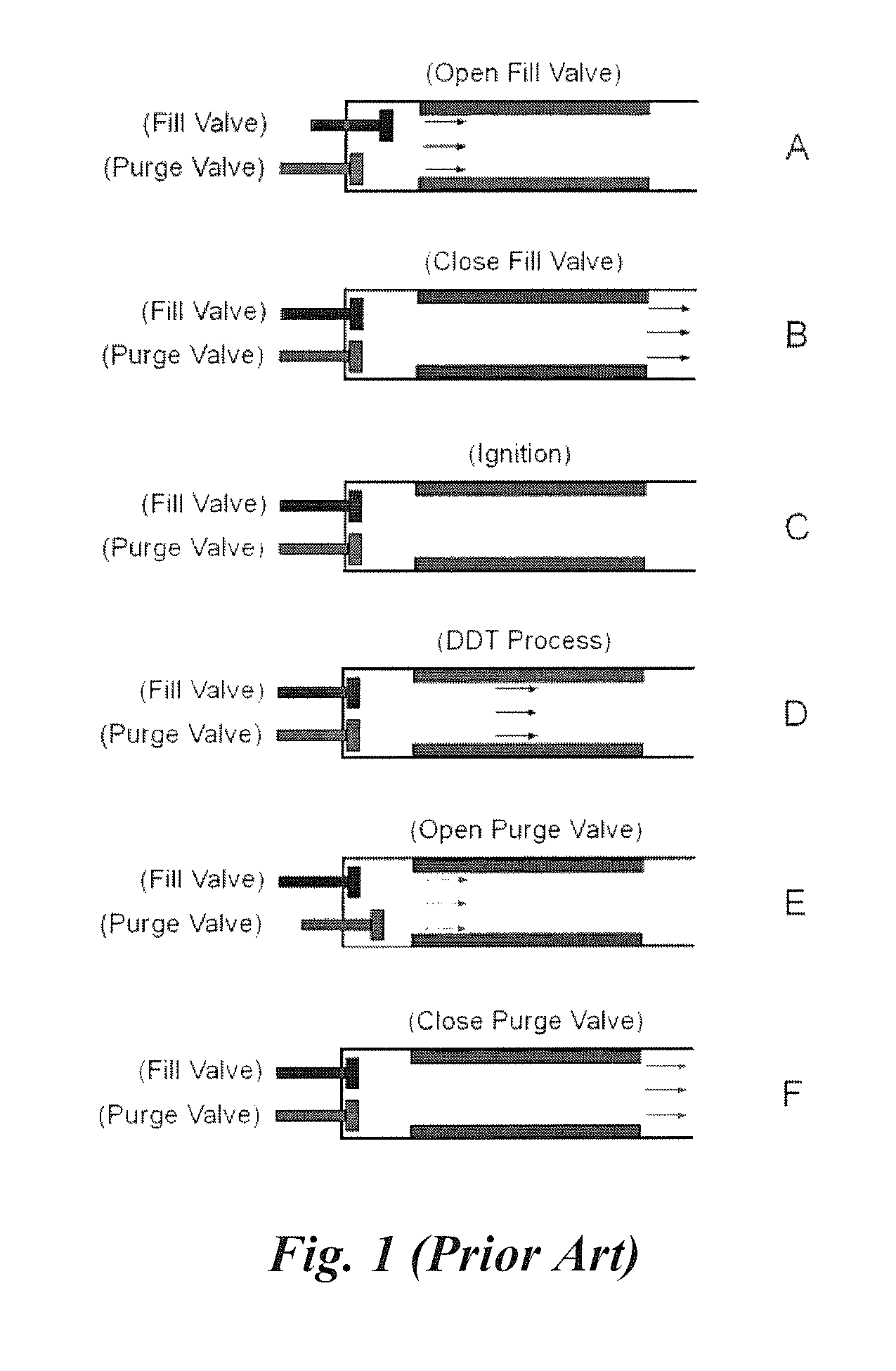 Valveless pulsed detonation combustor