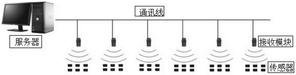 Wireless temperature measurement system and method for low-voltage switch cabinet