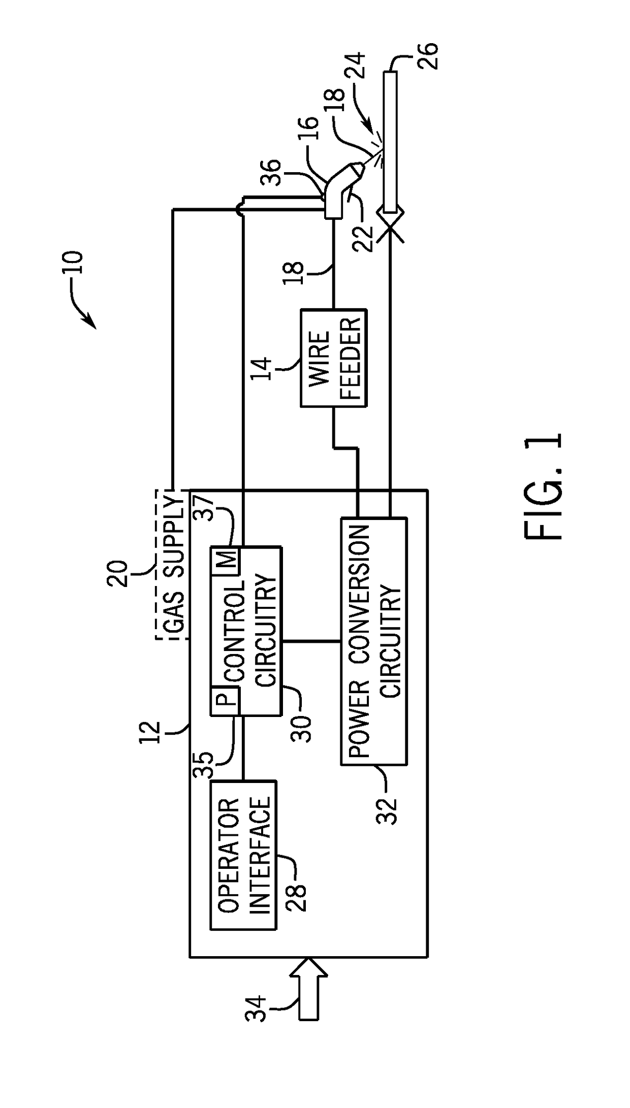 Contact tip and receiving assembly of a welding torch