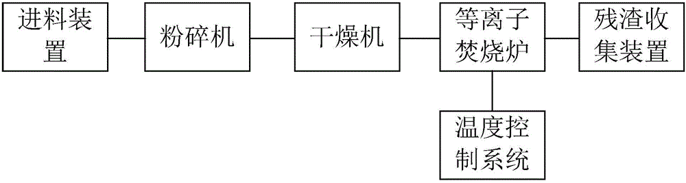 Plasma oxygen-free combustion system