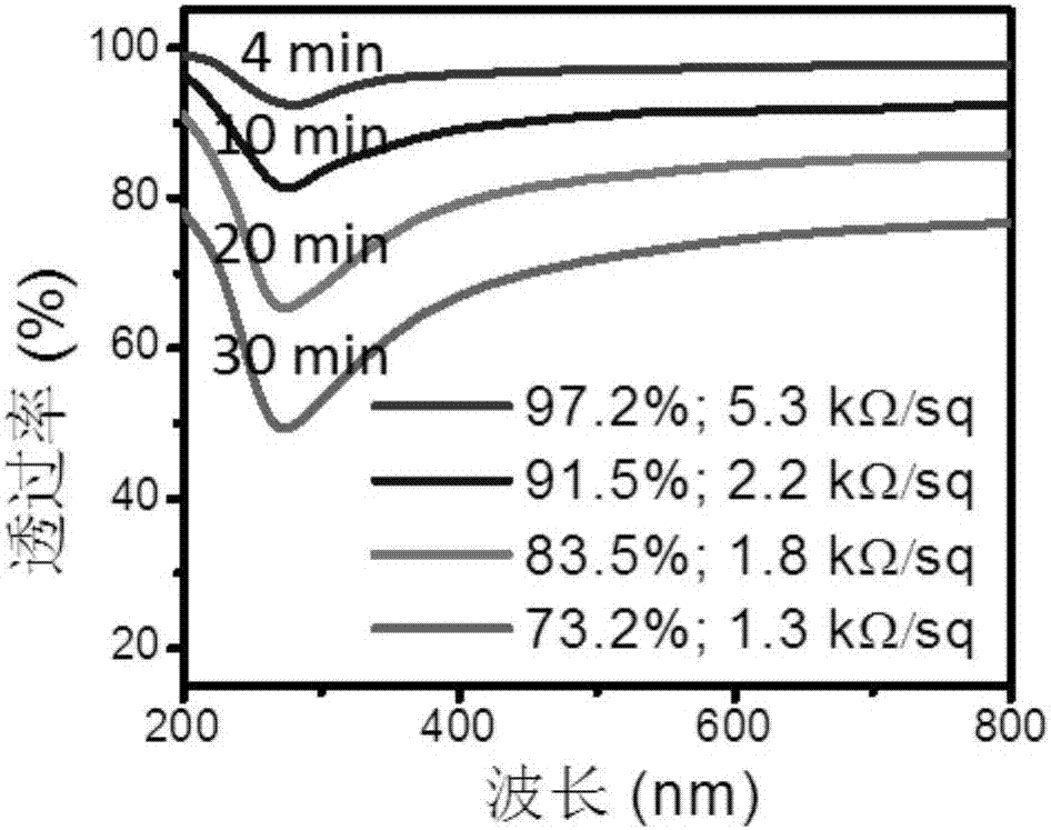 Rapid growth method of large-sized graphene glass