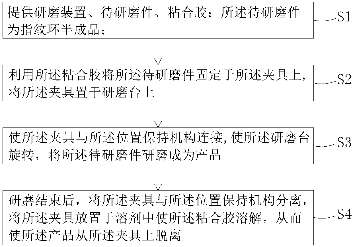 Machining method of fingerprint ring