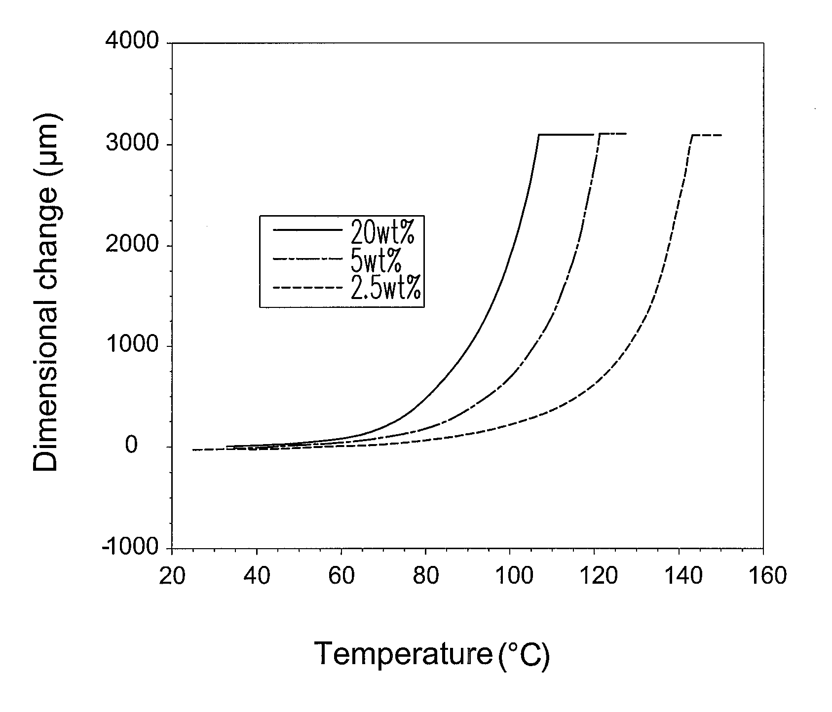 Organic/inorganic hybrid composite proton exchange membrane